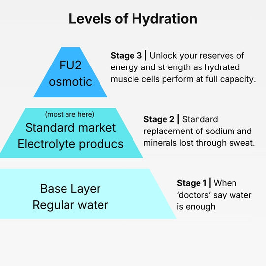 FU2 CREATINE + ELECTROLYTES MIX