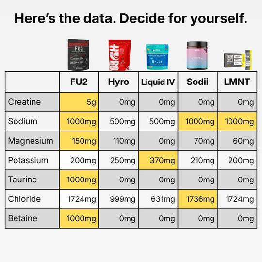 FU2 CREATINE + ELECTROLYTES MIX