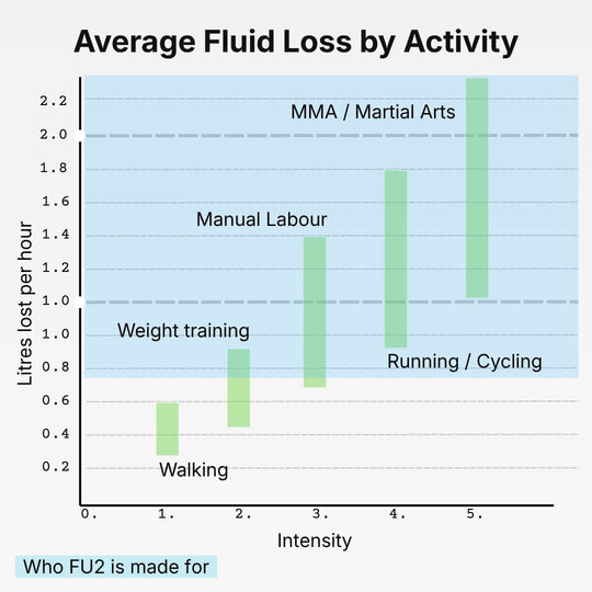 FU2 CREATINE + ELECTROLYTES MIX