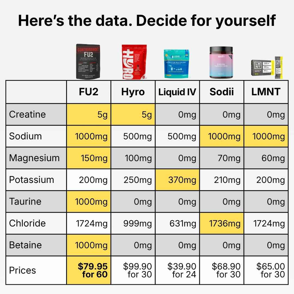 [STANDARD PRICE] FU2 CREATINE + ELECTROLYTES GRAPEFRUIT HYDRATION