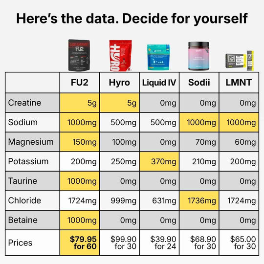 [STANDARD PRICE] FU2 CREATINE + ELECTROLYTES GRAPEFRUIT HYDRATION