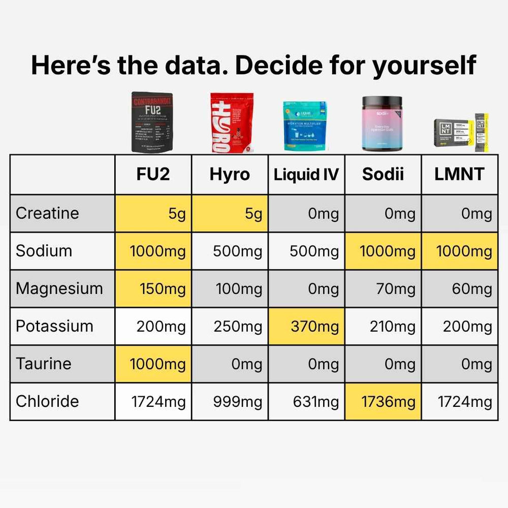 [STANDARD PRICE] FU2 CREATINE + ELECTROLYTES GRAPEFRUIT HYDRATION