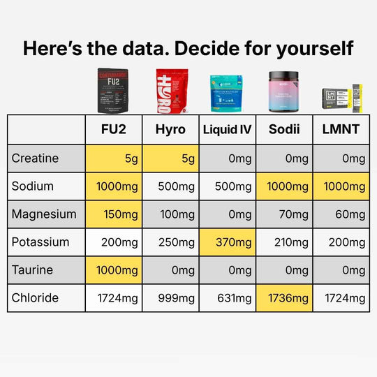 [SPECIAL] FU2 CREATINE + ELECTROLYTES  REFRESHING GRAPEFRUIT HYDRATION