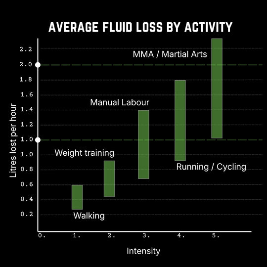 FU2 creatine + electrolytes