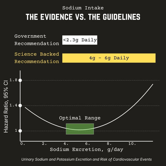 FU2 creatine + electrolytes