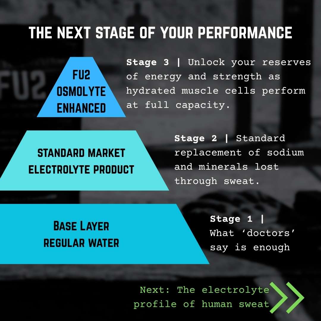 FU2 creatine + electrolytes