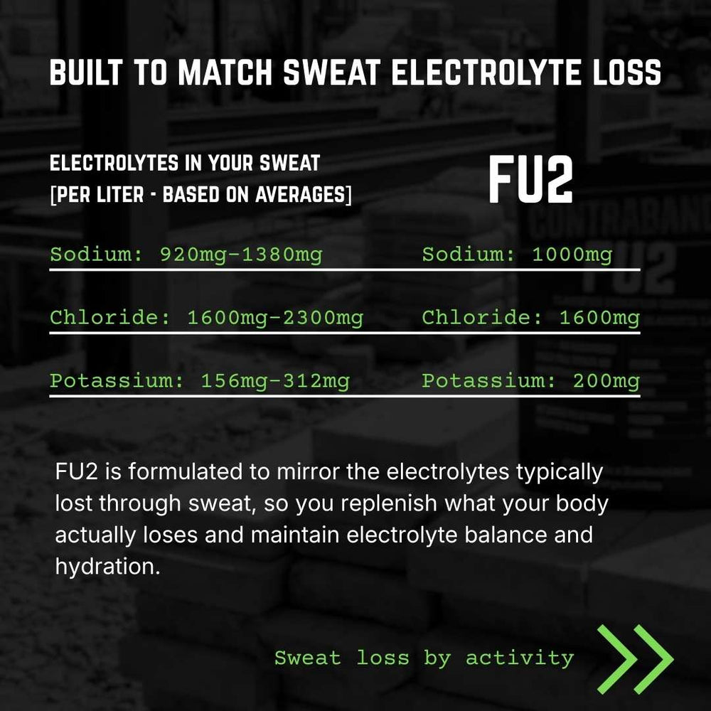 FU2 creatine + electrolytes