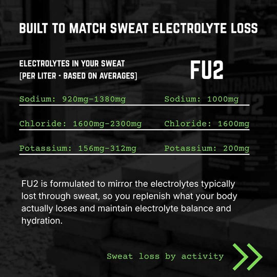 FU2 creatine + electrolytes
