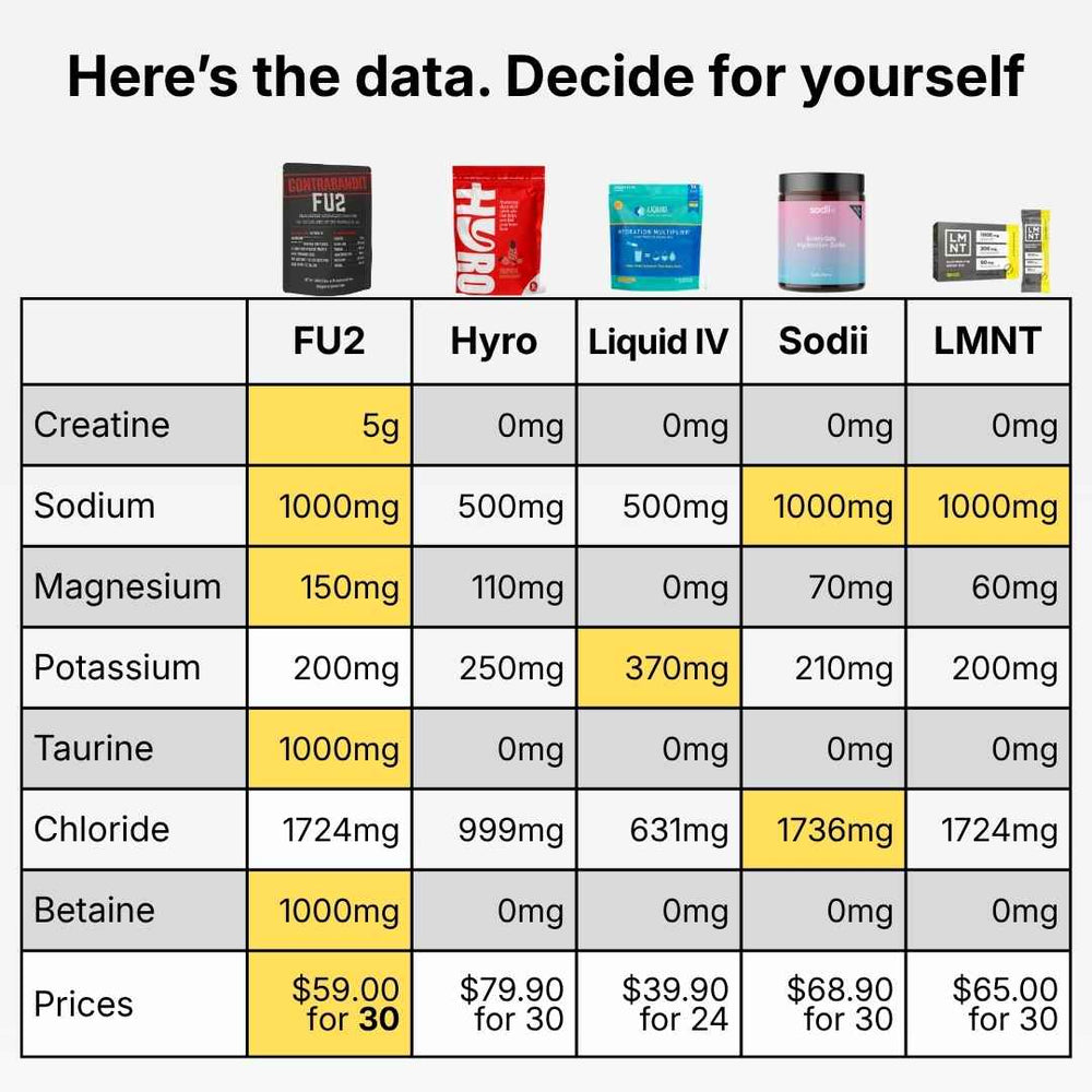 FU2 HYDRATION + CREATINE MIX