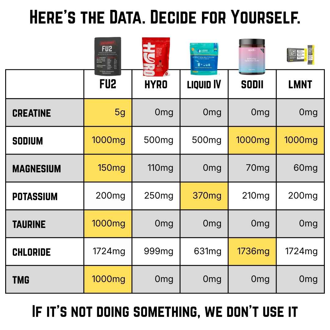 FU2 creatine + electrolytes